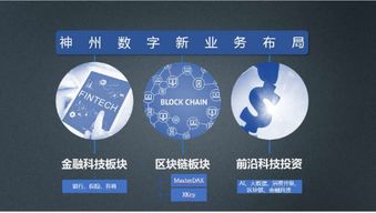 神州數字啟示錄 從支付交易到新金融科技的蛻變之路