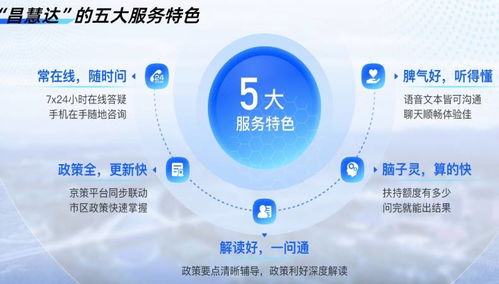 昌慧達發布AI政策計算器 數字技術服務助力政務服務模式創新